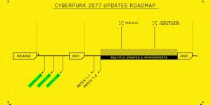 Cyberpunk 2077 novidades